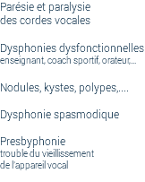 Parésie et paralysie  des cordes vocales Dysphonies dysfonctionnelles enseignant, coach sportif, orateur,... Nodules, kystes, polypes,.... Dysphonie spasmodique Presbyphonie trouble du vieillissement  de l'appareil vocal